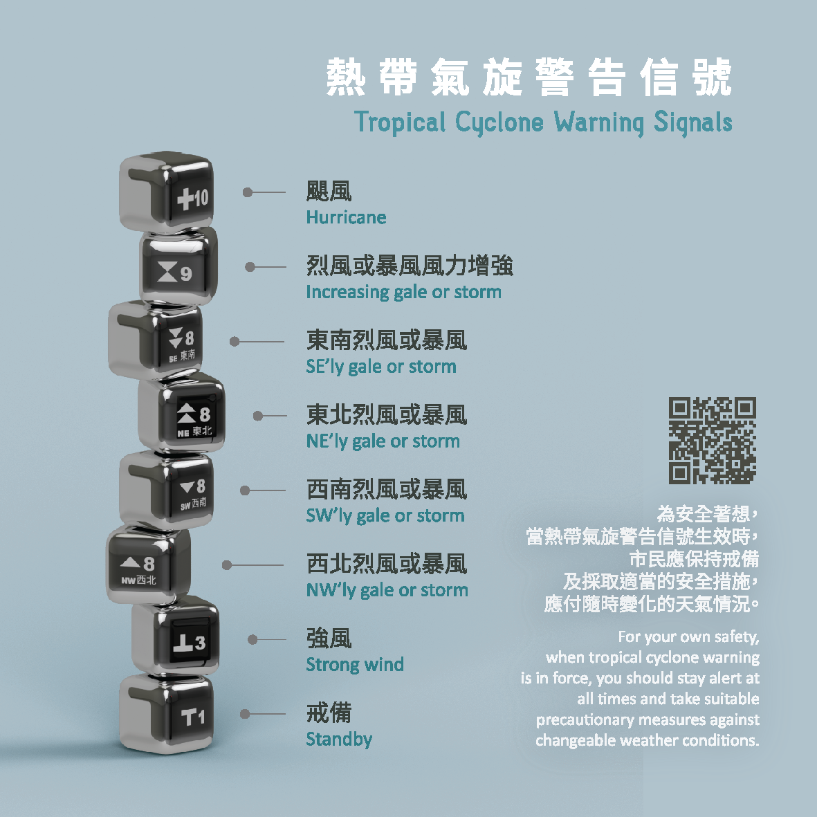 為安全著想，當熱帶氣旋警告信號生效時，市民應保持戒備及採取適當的安全措施，應付隨時變化的天氣情況。